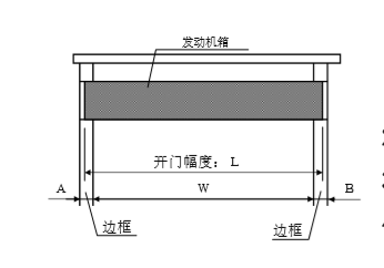 松下自動門發動機箱切斷尺寸